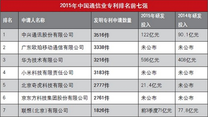 5G与AI创新 OPPO引领中国企业走向世界舞台