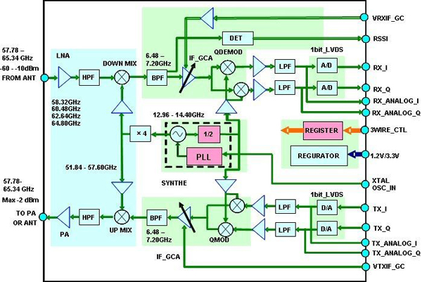 5G通信技术深度解析 毫米波技术如何实现比4G快十倍？