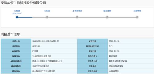 新三板摘牌公司华恒生物二战ipo 股东隐现中兴通讯,境外业务平均占比达58.71