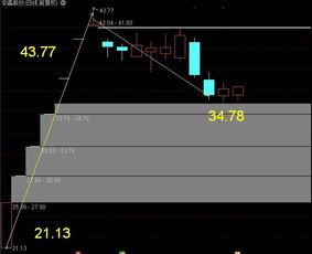 通信技术研发迎来新机遇，产业链相关企业引关注