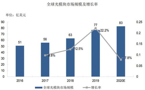 5G承载网核心光芯片、器件与模块研发及产业化项目可行性研究报告